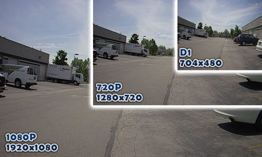 Kamera Keamanan 2MP vs 4MP. Apa Bedanya? – Ip Camera 4Mp