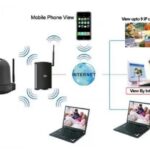 Kamera CCTV WiFi, Live Monitoring Dimana Saja – Harga Cctv Satu Set