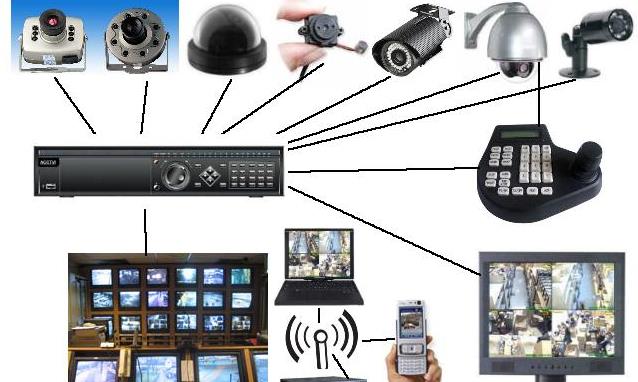 Integrasi Keamanan CCTV – Harga Pasang Cctv Murah