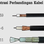 Kabel Coaxial Yang Tepat Untuk CCTV – Harga Cctv Termurah