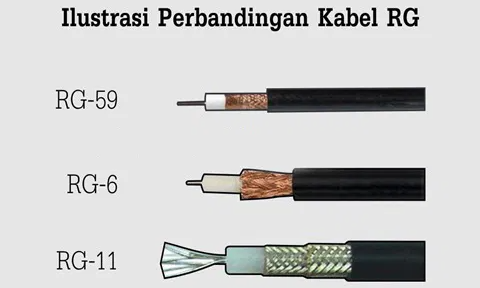 Kabel Coaxial Yang Tepat Untuk CCTV – Harga Cctv Termurah